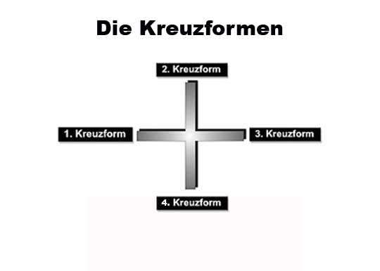 formenlauf kreuzformen